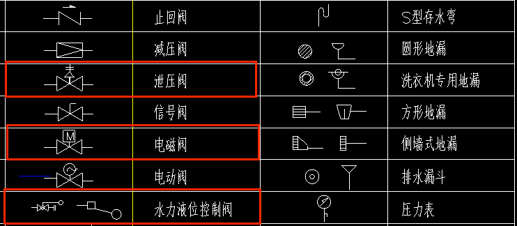 单子目