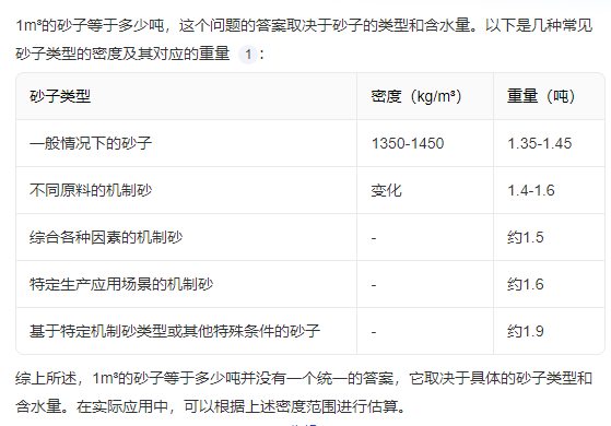 换算