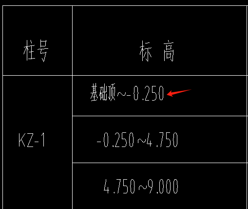 标高