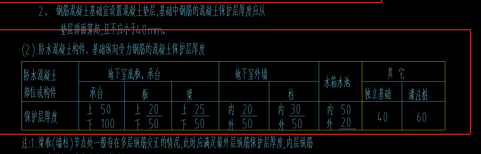 保护层