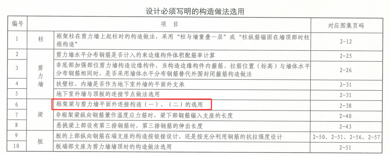 箍