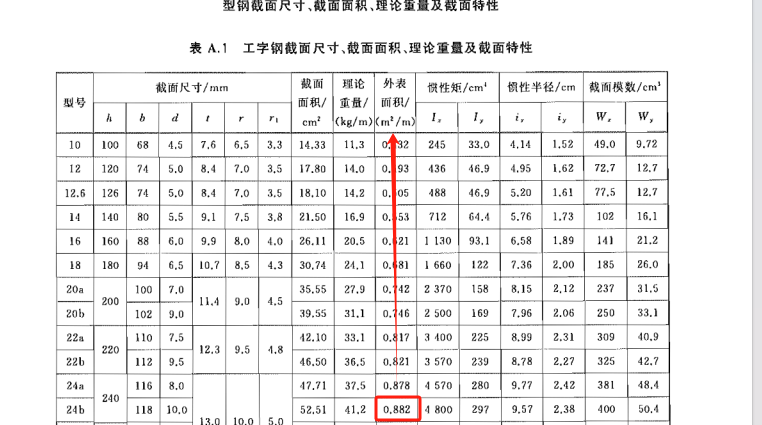 梁怎么计算