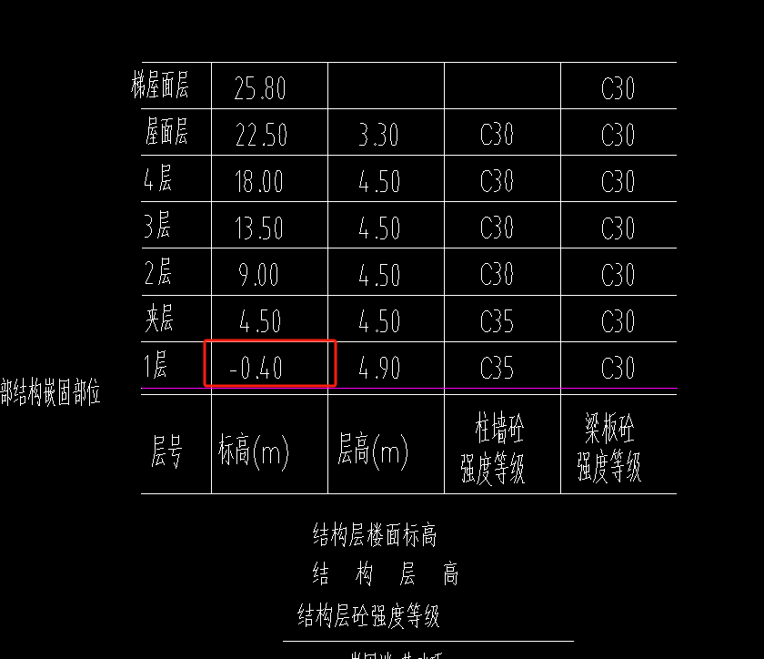 基础梁