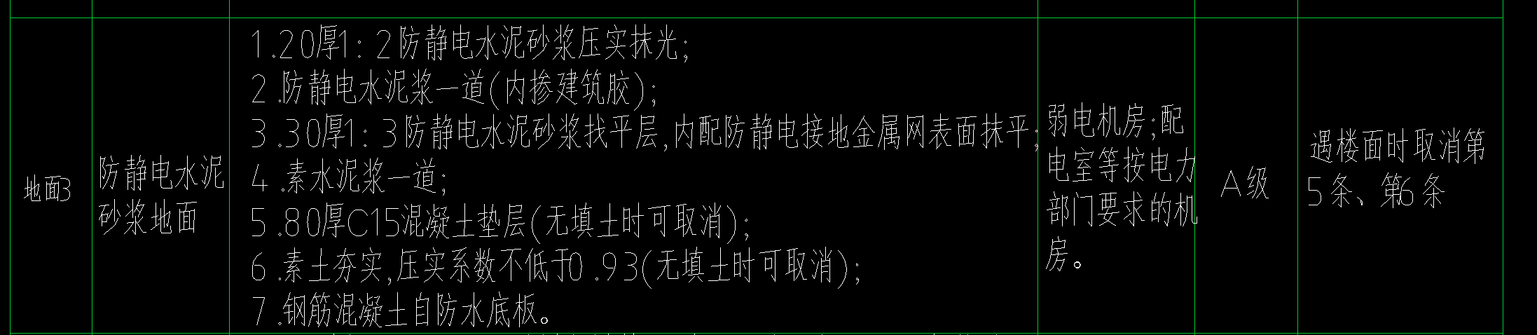 防静电水泥砂浆