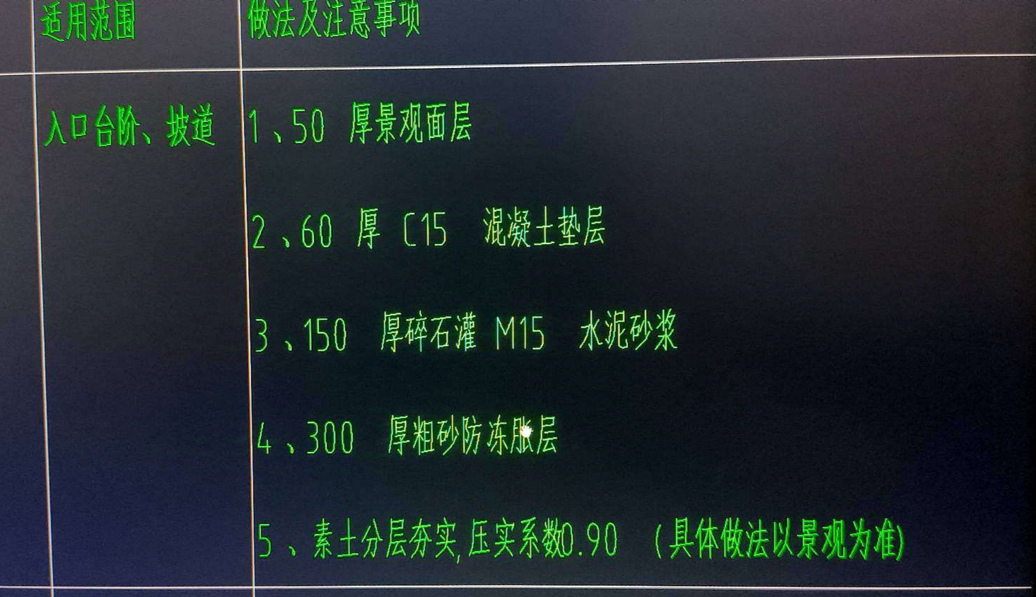 程量表达式