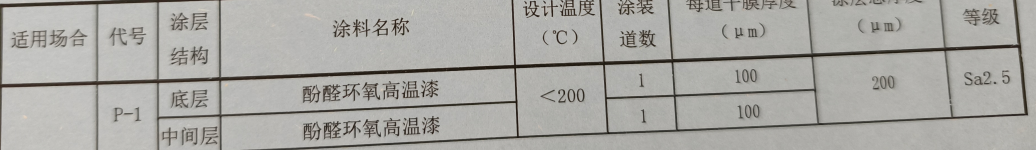 定额