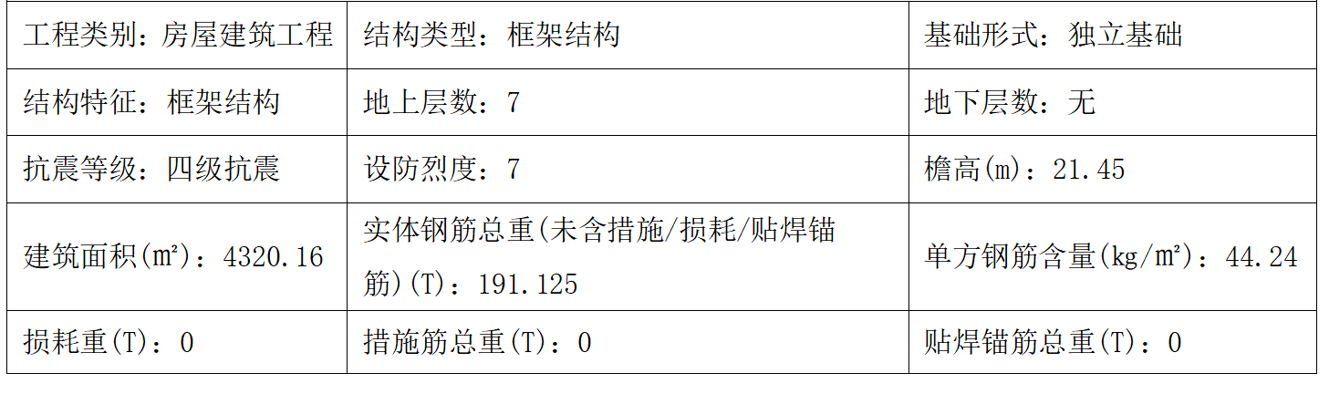 单方钢筋含量