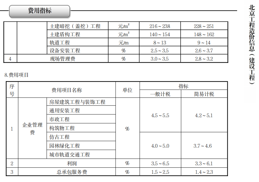 21定额