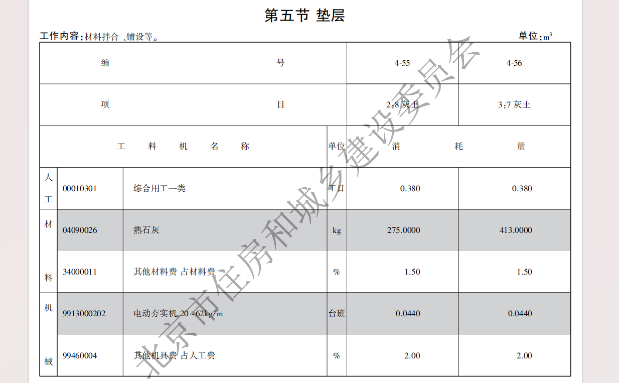 清单单价