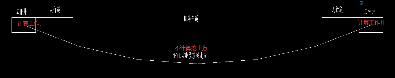 土方
