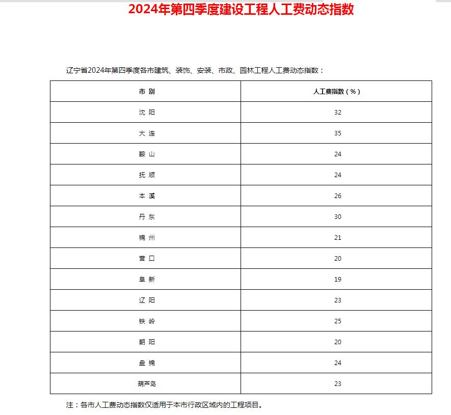 广联达服务新干线