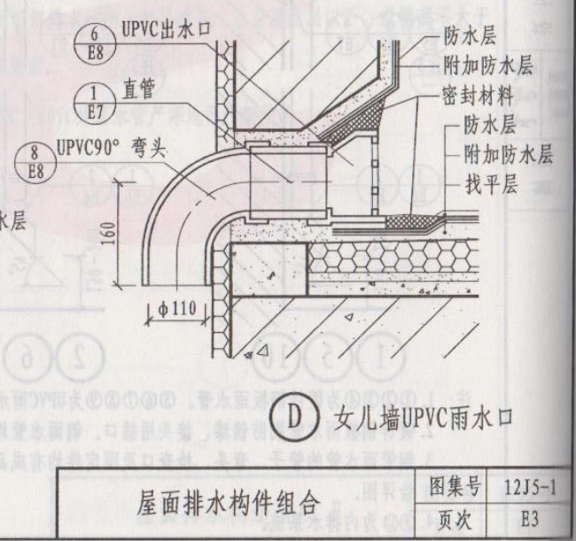 套什么定额