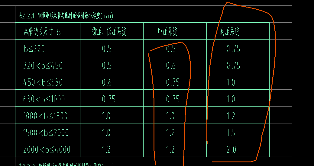厚度