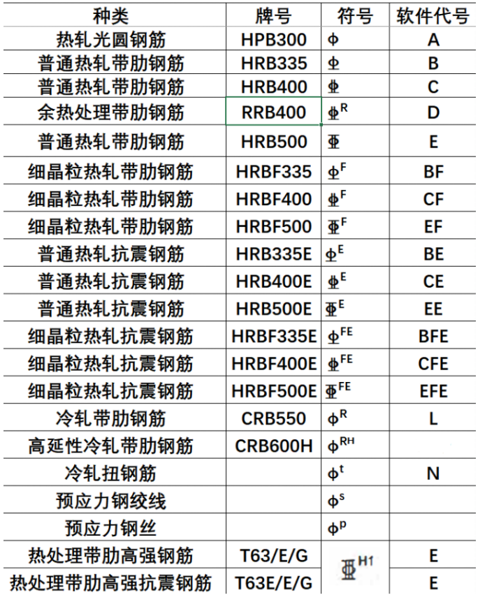 软件里
