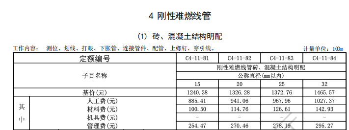 线管