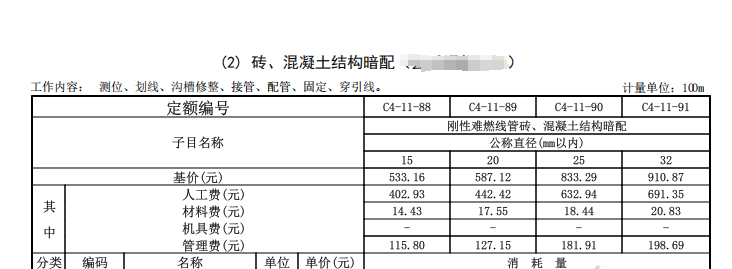电线管