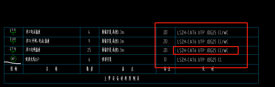 算量