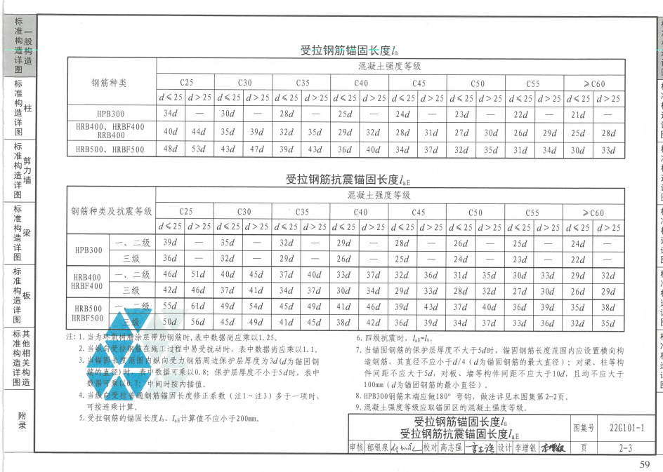 分布筋