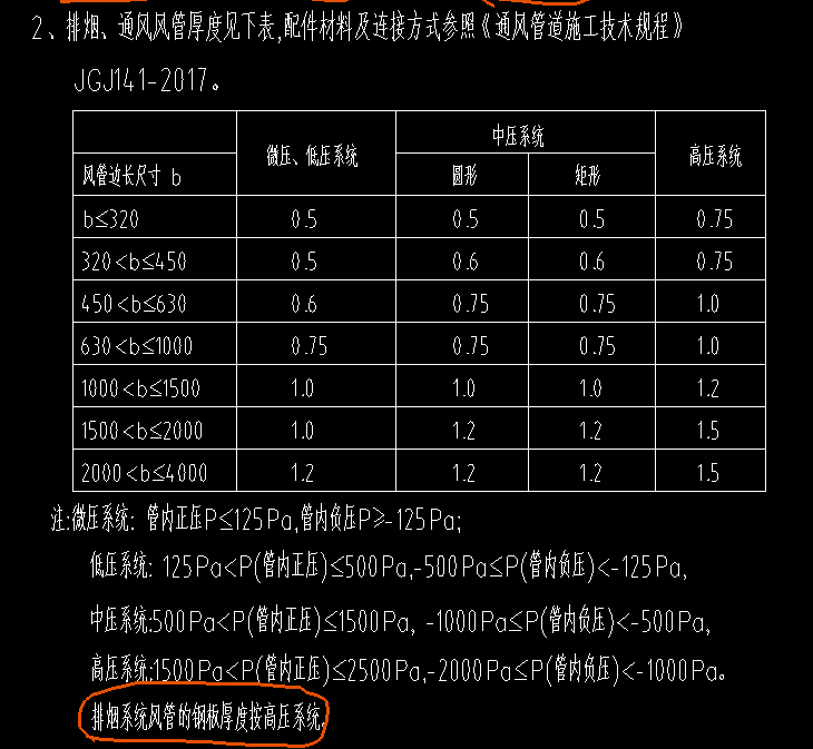 通风应该