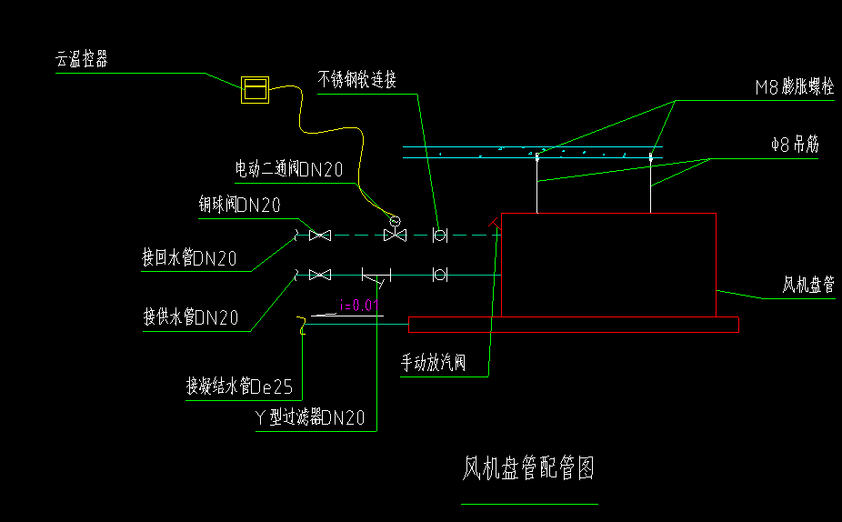 空调供回水管