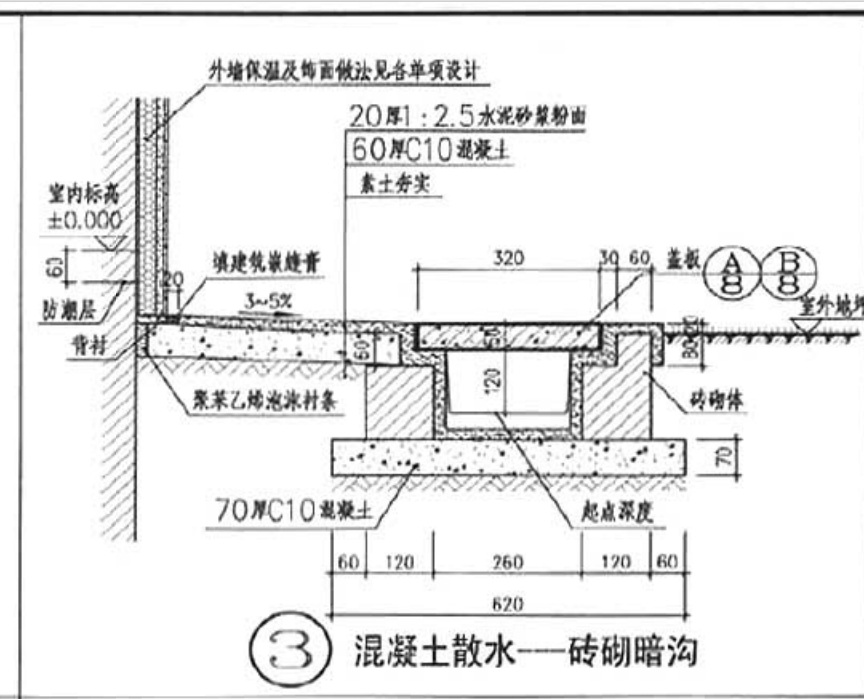 这些数据