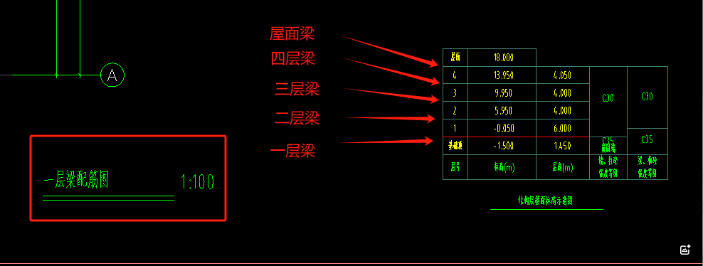 底标高