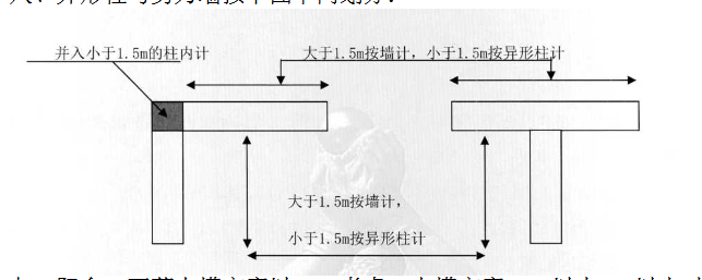 土建