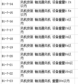 重量