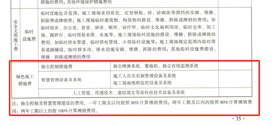 扬尘