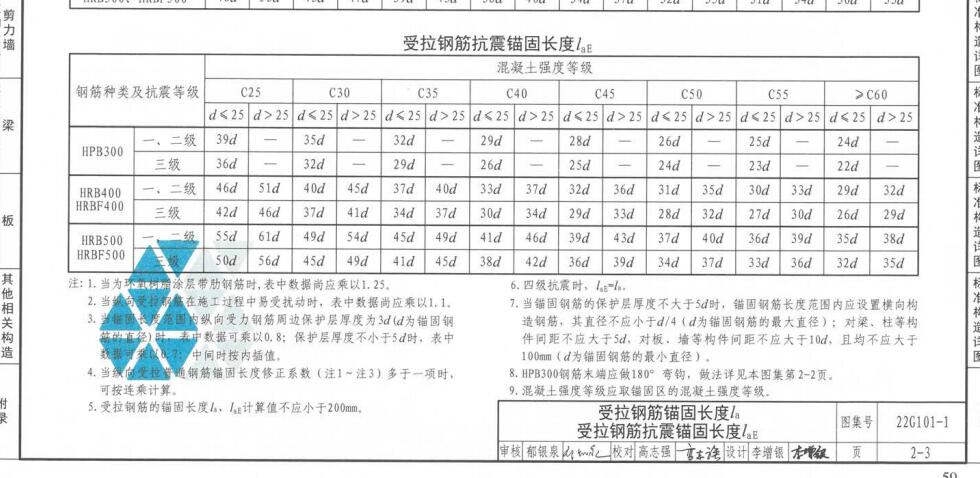 建筑行业快速问答平台-答疑解惑