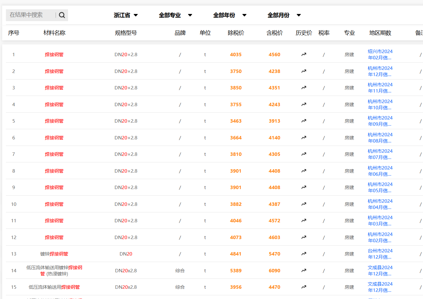 浙江信息