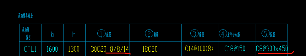 箍
