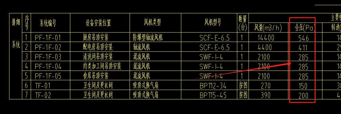 风管