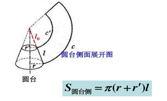 直径