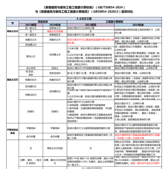 13清单