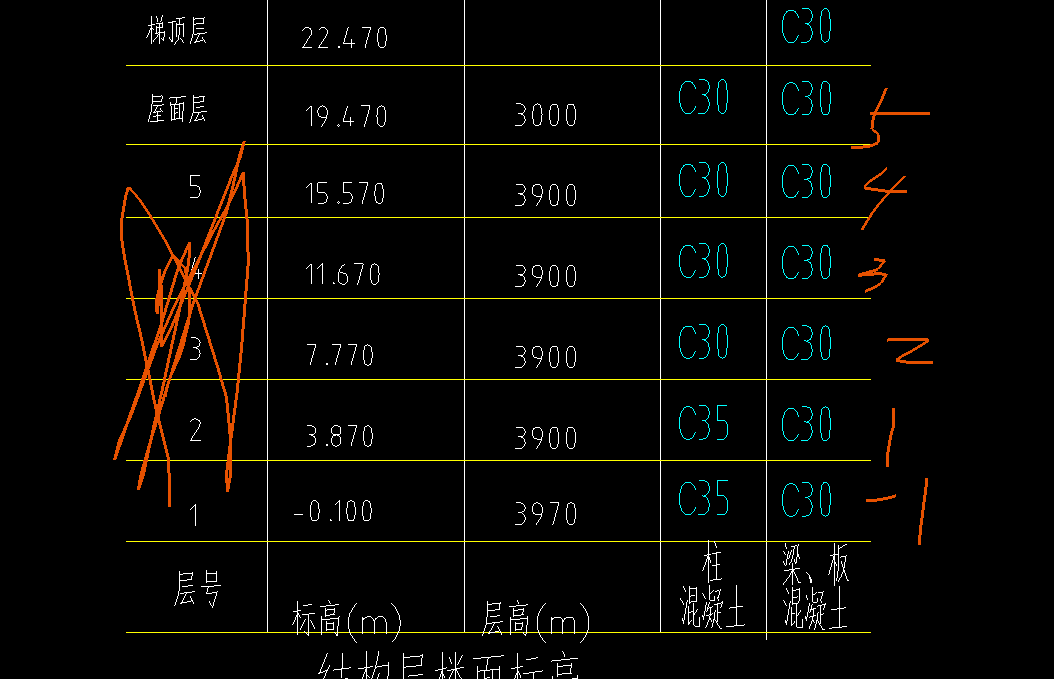标高设置