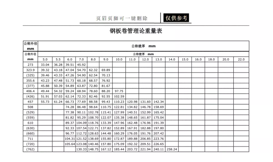 管径