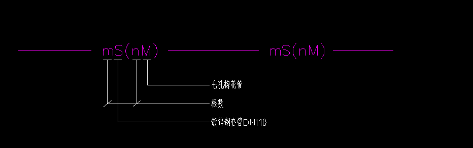 括号