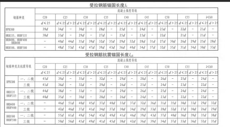 箍