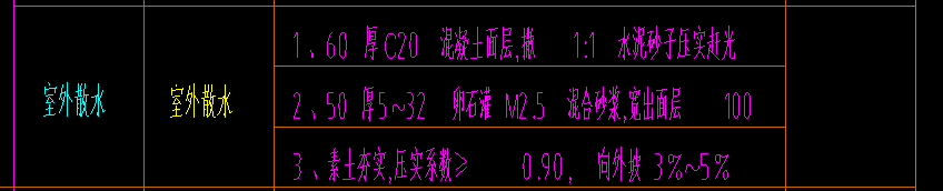 散水