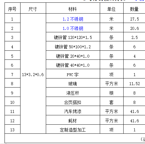 定额