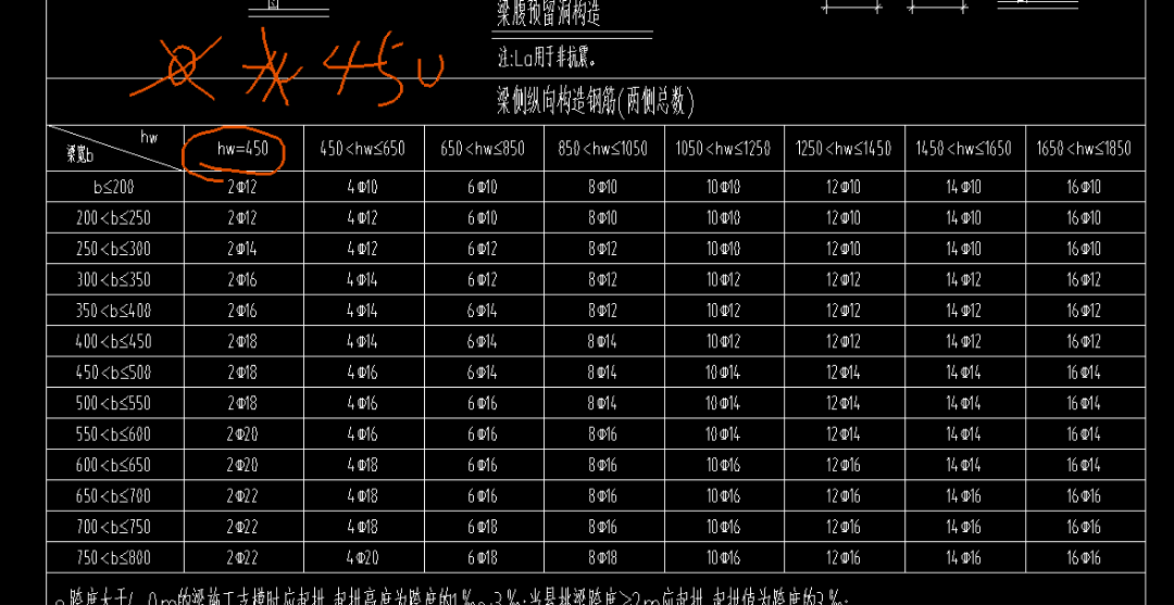 这个设置