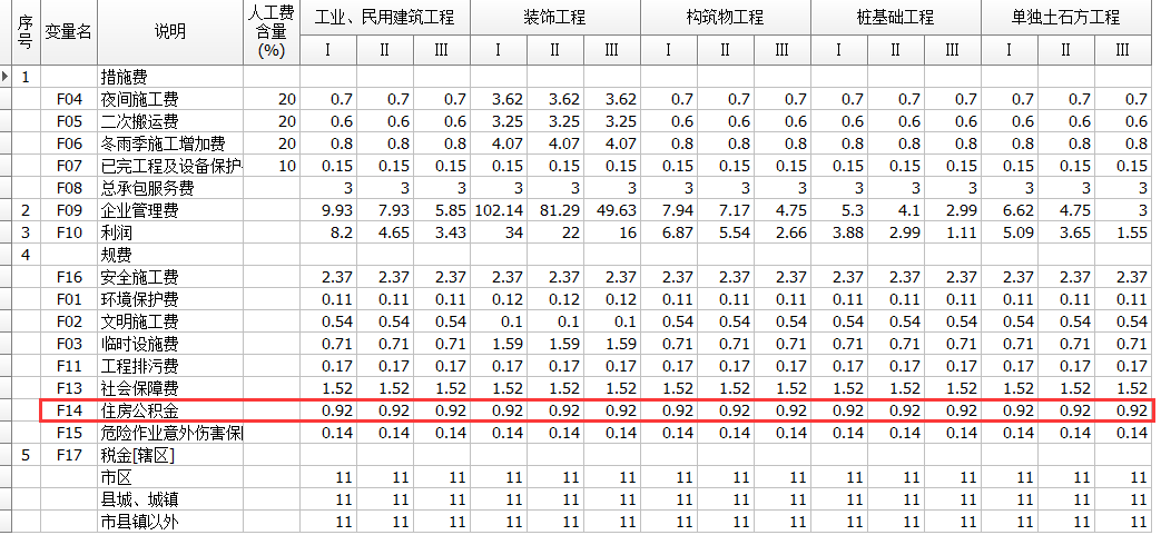 费率