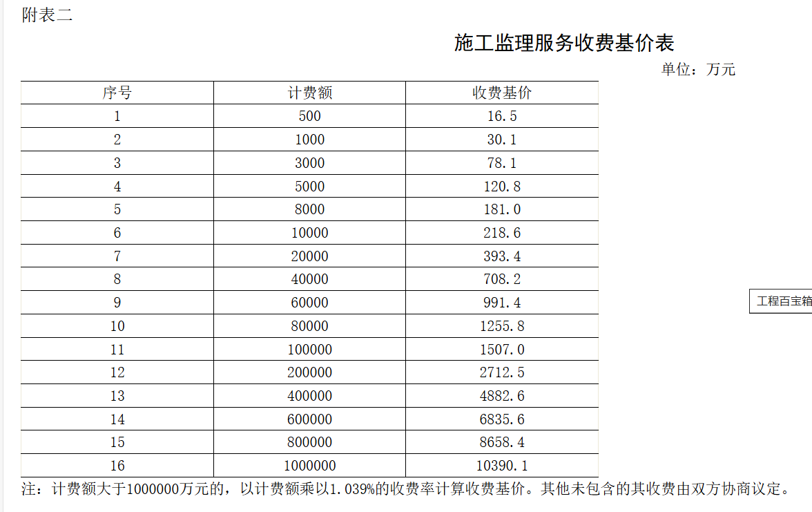 工程监理费