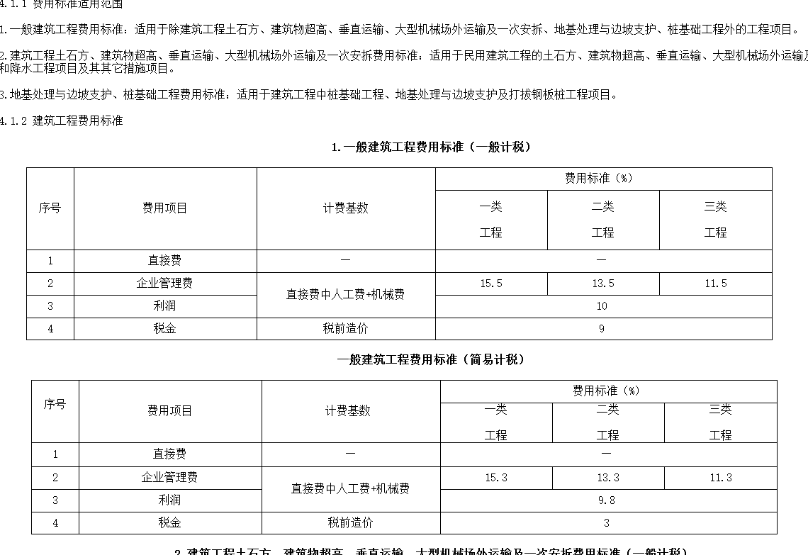 手算