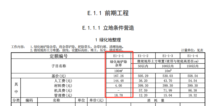套什么定额