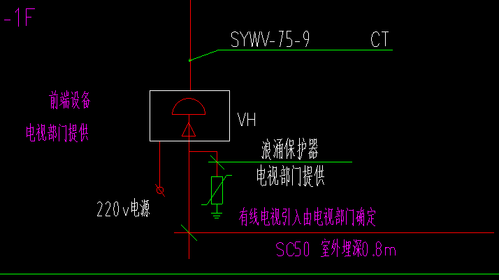 计入