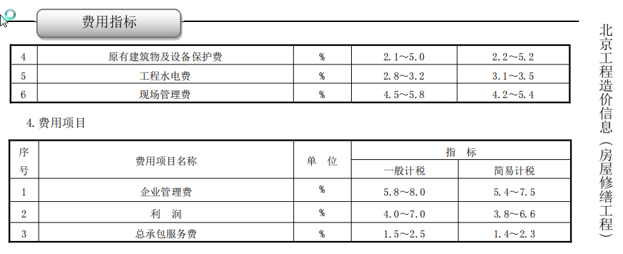 管理费
