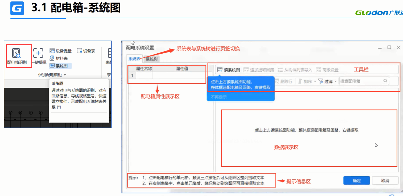 配线