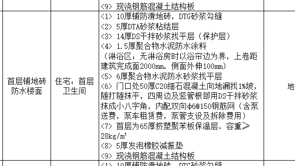 项目特征